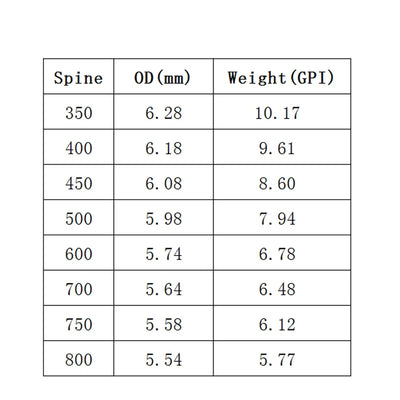 Archery Spine 350 400 450 500 600 700 800 900 Carbon Arrows Shaft for Compound Recurve Bow Longbow Hunting Targets