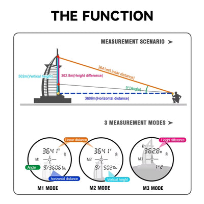 Bingm 4000M Handheld Range Finder LCD Display  Distance Meter Golf Laser Rangefinder for Outdoor Sport Hunting